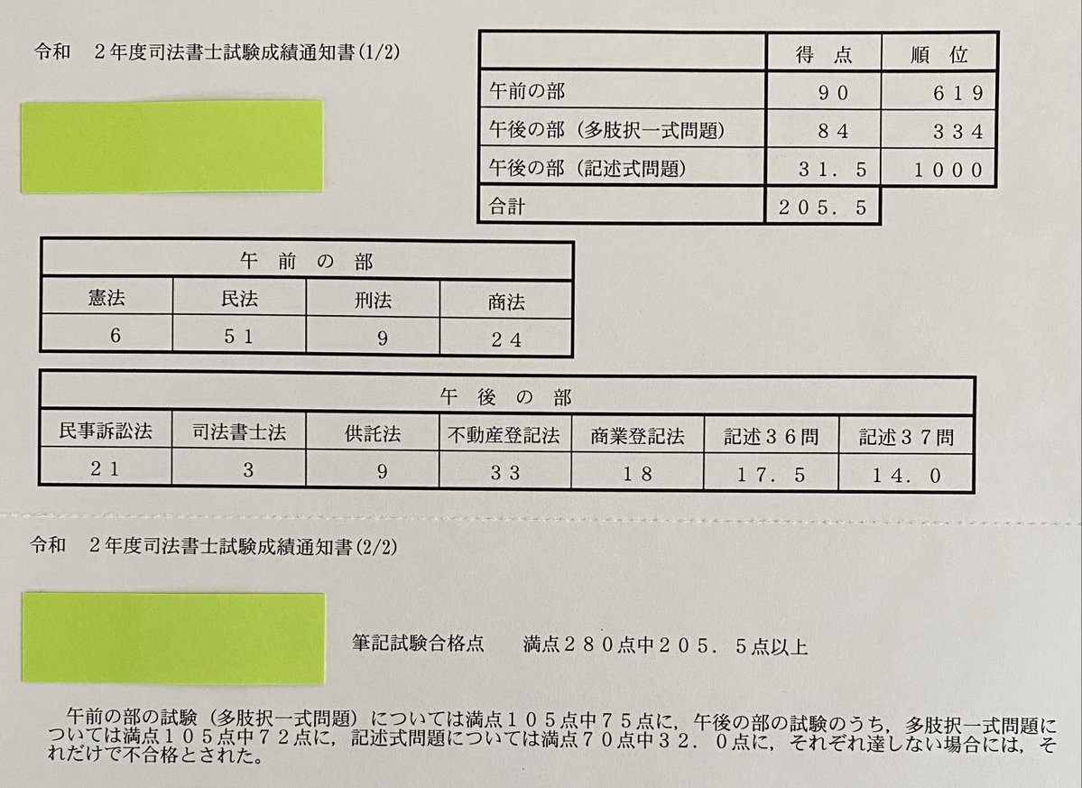 hana_syouyou's tweet photo. 9回目の挑戦、合格点ジャスト258点でR8司法書士筆記合格！
R2記述足切り・R3総合落ちと2年連続「0.5点差」に泣き、跳ね返され続けた苦節9年でしたが草ラグビー仕込みの粘りで辿り着けました🏉

同期の皆様、受験生の方、先輩司法書士の先生方よろしくお願いします！
#司法書士試験 https://t.co/RrHLzxTmFK