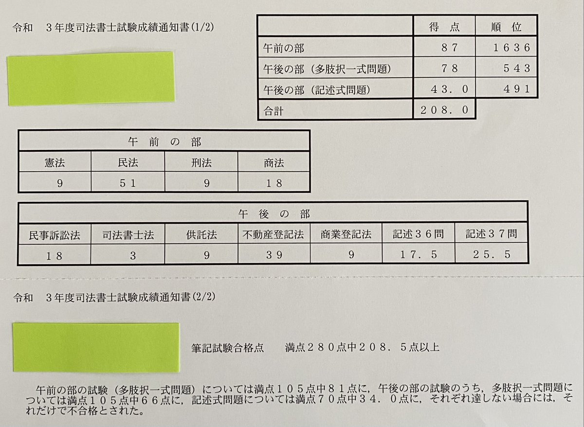 hana_syouyou's tweet photo. 9回目の挑戦、合格点ジャスト258点でR8司法書士筆記合格！
R2記述足切り・R3総合落ちと2年連続「0.5点差」に泣き、跳ね返され続けた苦節9年でしたが草ラグビー仕込みの粘りで辿り着けました🏉

同期の皆様、受験生の方、先輩司法書士の先生方よろしくお願いします！
#司法書士試験 https://t.co/RrHLzxTmFK