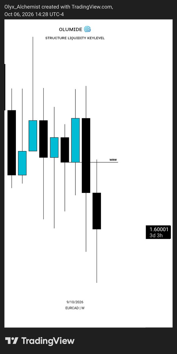 Olumidefx01's tweet photo. $EURCAD https://t.co/p9YBP9CRwD