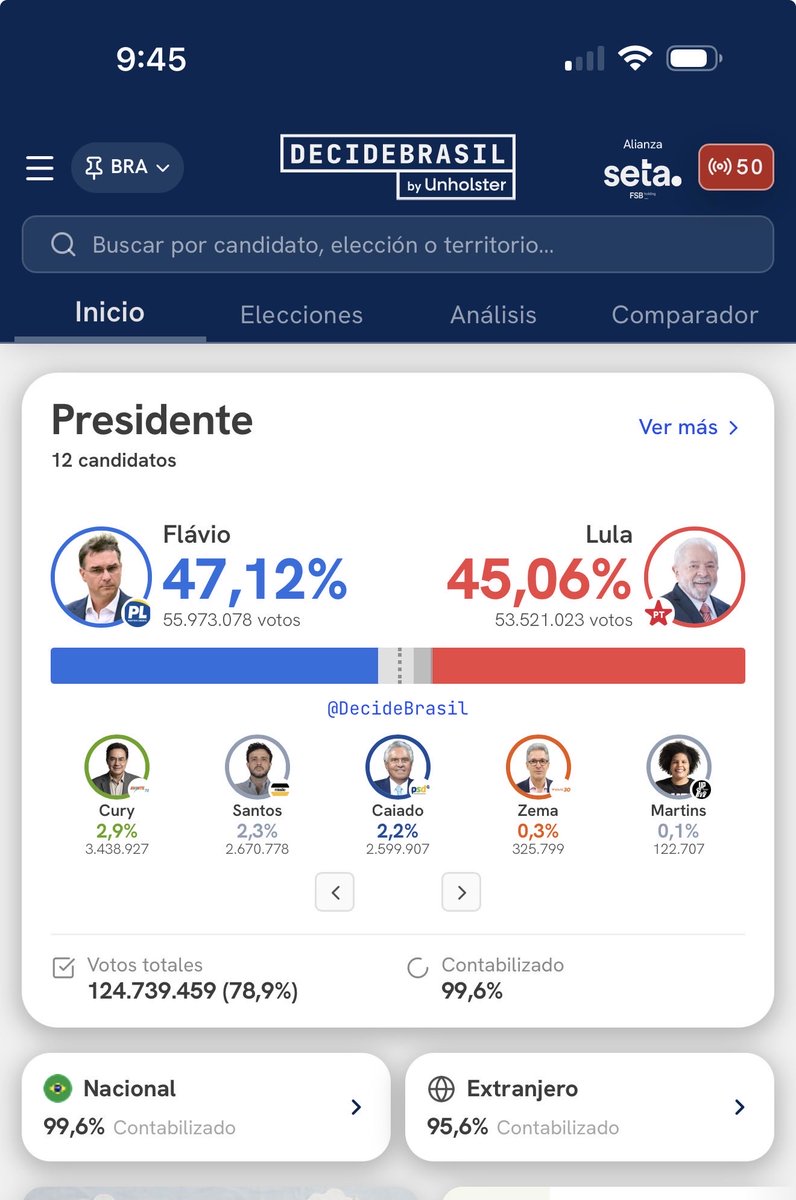 FernandoLealA's tweet photo. De atrás pica el indio.
Bora Lula! 🇧🇷 
@LulaOficial https://t.co/zf8kWkp0Oz