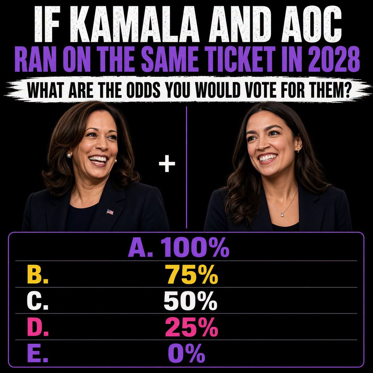 Grace_4America's tweet photo. IF KAMALA AND AOC

RAN ON THE SAME TICKET IN 2028

WHAT ARE THE ODDS YOU WOULD VOTE FOR THEM? https://t.co/NBpci3Psqn