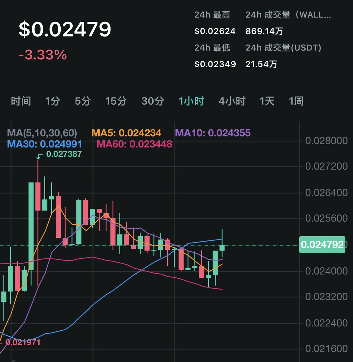 cryptowithpee tweet picture