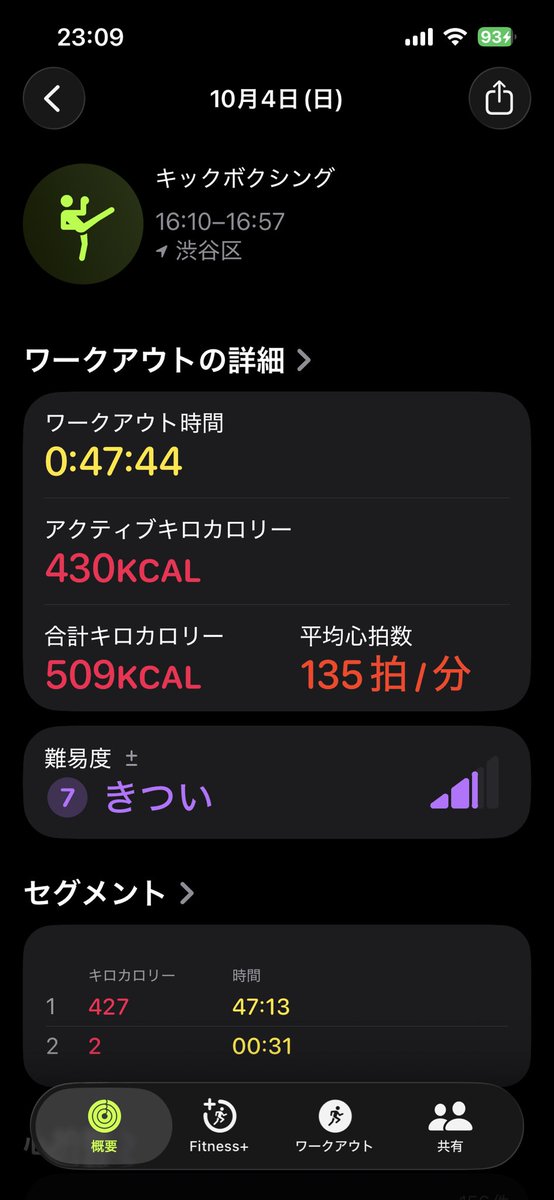 nontanp6ox's tweet photo. 順番の気づき
COMBAT→ATTACKの方が後半まで脚が残っていて、ATTACKの強度を維持しやすい🔥
ATTACK→COMBATは最初に心肺を追い込み切れるけど、COMBATでは脚疲労を感じる🥵
🏃♂️消費重視ならCOMBAT→ATTACK
🥊達成感重視ならATTACK→COMBAT
って感じです✨
#LesMills #BODYATTACK #BODYCOMBAT #ジム活 https://t.co/0qEZhrqe41