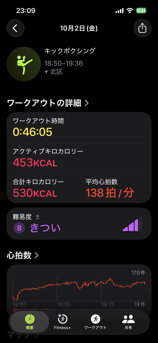 nontanp6ox's tweet photo. 順番の気づき
COMBAT→ATTACKの方が後半まで脚が残っていて、ATTACKの強度を維持しやすい🔥
ATTACK→COMBATは最初に心肺を追い込み切れるけど、COMBATでは脚疲労を感じる🥵
🏃♂️消費重視ならCOMBAT→ATTACK
🥊達成感重視ならATTACK→COMBAT
って感じです✨
#LesMills #BODYATTACK #BODYCOMBAT #ジム活 https://t.co/0qEZhrqe41