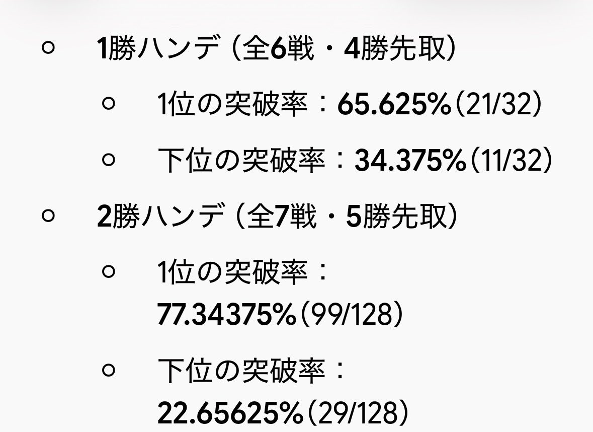 bototto0's tweet photo. @pore67131221 下位チームから見れば、以前は 「4勝2敗」 でしたが、今回から 「5勝2敗」 が必要（＋3勝勝ち越し)

仮に勝率50%とした時の確率は上位は下記だそうです。 https://t.co/Wzcrxz1tMc