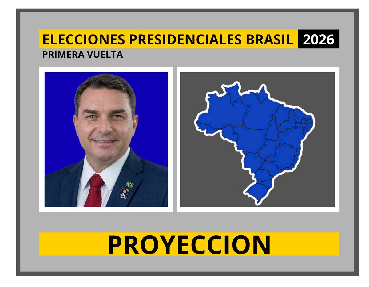 DatosAme24's tweet photo. 🇧🇷#AHORA — PROYECCION

🟦Flávio Bolsonaro se impone matemáticamente en la primera vuelta y define la presidencia en el balotaje. https://t.co/vbQR9E39yz