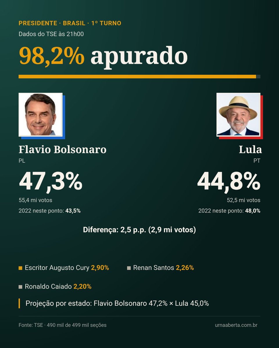 kimpaim's tweet photo. Chupa mundo. 

O bolsonarismo é brabíssimo!

Obrigado Jair Messias Bolsonaro! https://t.co/rXuX6UzlzJ