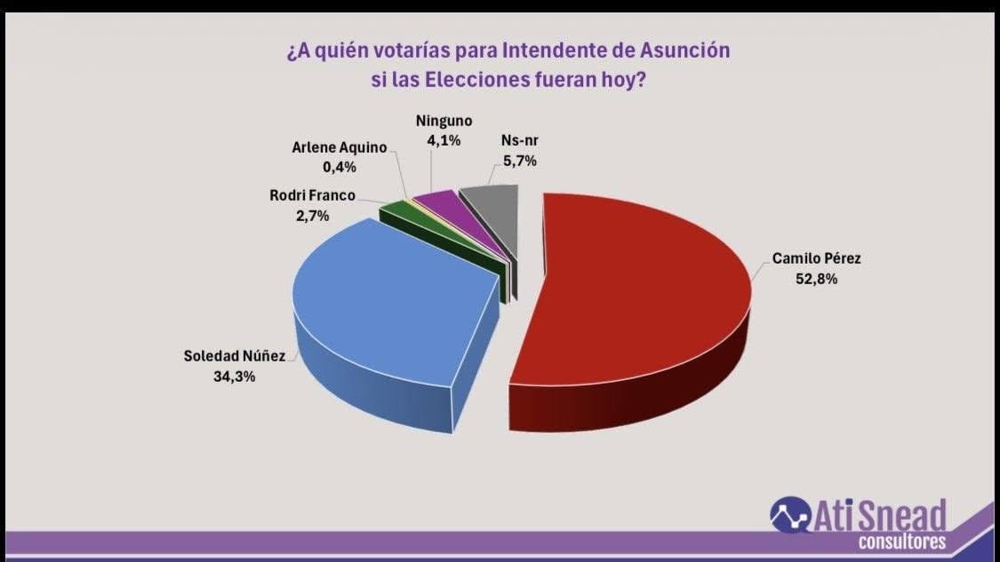 jfergo86's tweet photo. SON UNOS MENTIROSOS @aticonsultores espero que ya nadie les tome en serio apartir de ahora. https://t.co/GA4wJgOQwH