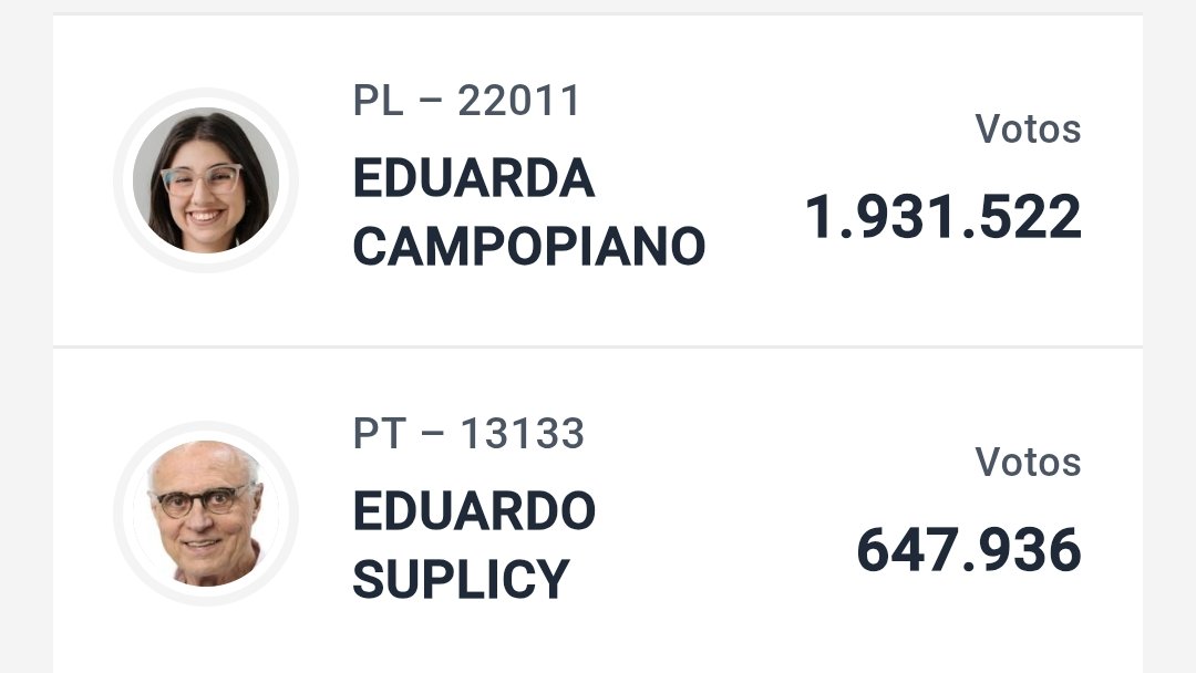 malteenxergo's tweet photo. Sp é tipo:
Eleger a eduarda assumidamente eugenista
Eleger o suplicy q atuou na secretaria dos direitos humanos https://t.co/bYawV3QJTI