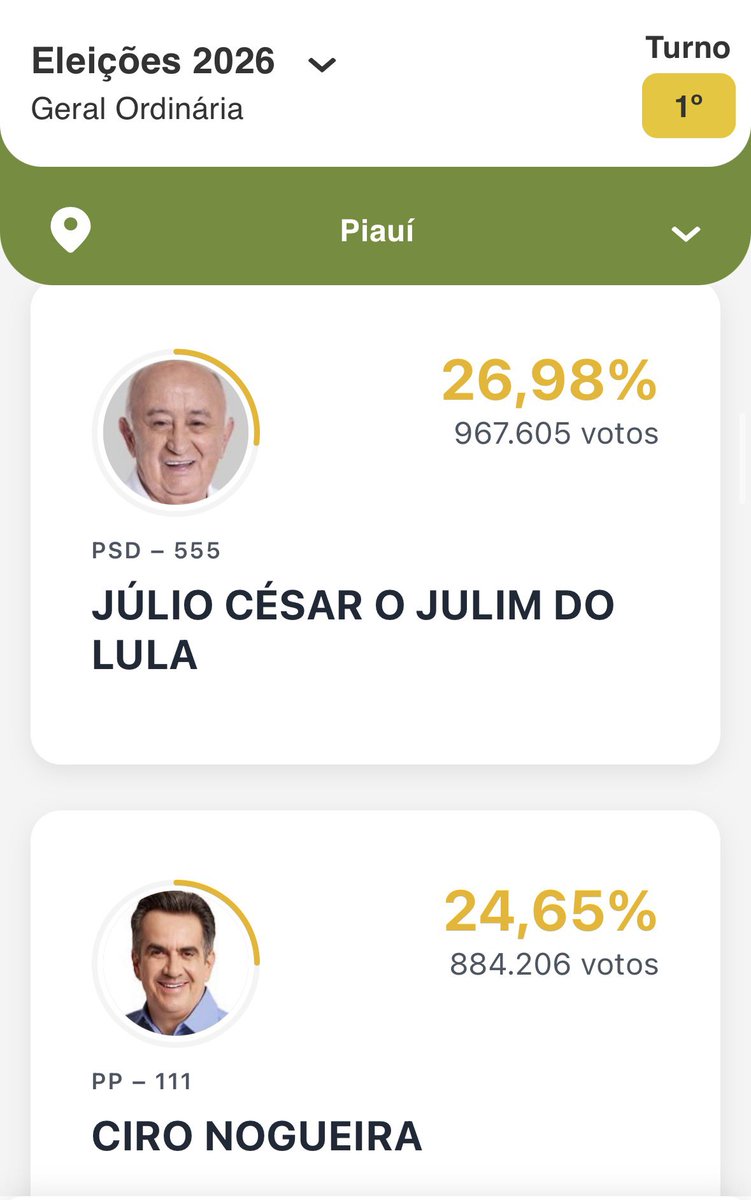 josecampello's tweet photo. Nem ele deve tá acreditando kkkkkk
#ForaCiro https://t.co/sAvukyRV8O