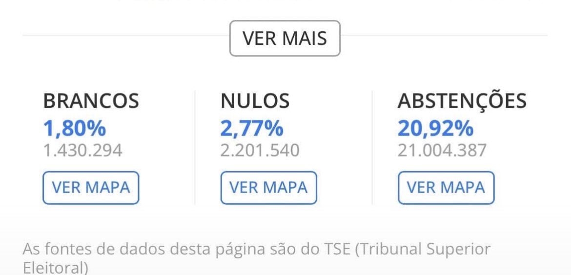 kelzitos04's tweet photo. eu odeio todos voces que tao nessa porcentagem  ou que votaram nas outras opções namoral https://t.co/P4uIVt1mnW