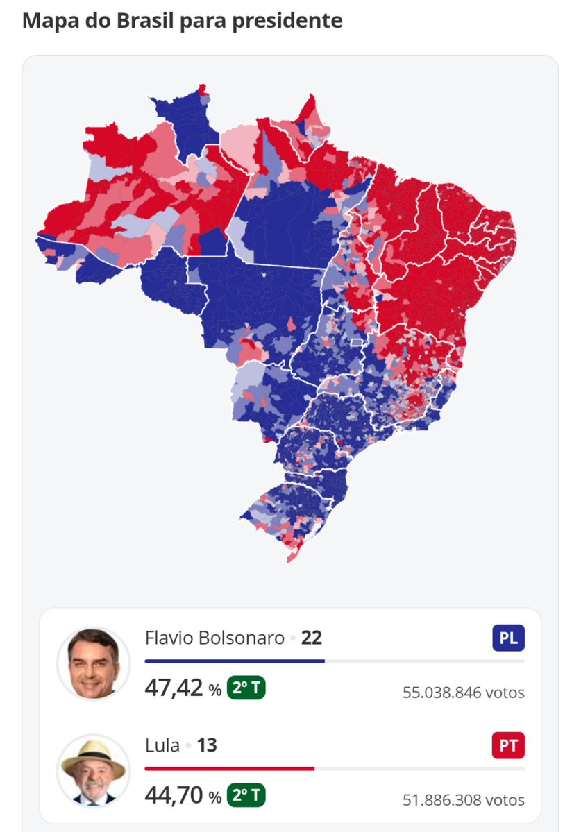 vinidsfreitas's tweet photo. Rondônia mostrando o que é coerência. Já Minas, decepcionante... https://t.co/SOQbhK6p4n