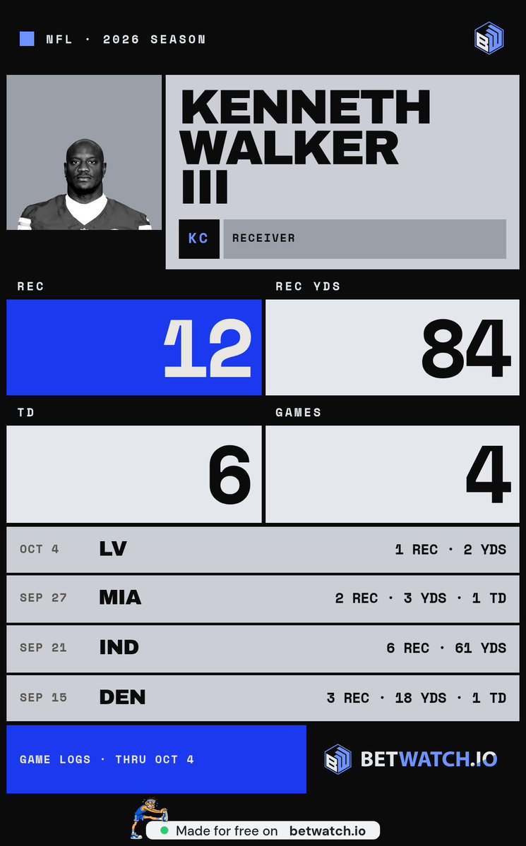 3athrooba's tweet photo. @NFLFantasy 16.3 to 30.7 in 23 seconds while his season card says 6 TD in 4 games. Sure, totally normal https://t.co/iYqDOA4yGf
