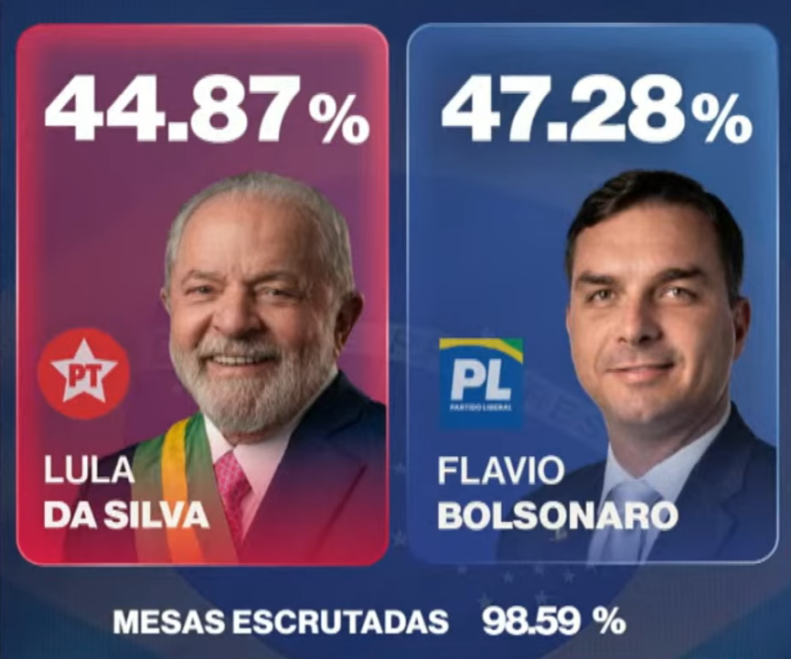 sebasnahuel's tweet photo. SE VIENE UN LLANTO COSMICO A NIVEL INTERNACION DE LOS ZURDOS ...

VAMOS BOLSONARO EN EL BALLOTAGE, VIVA BRASIL Y ARGENTINA UNIDA https://t.co/bKyfJVWYZ0