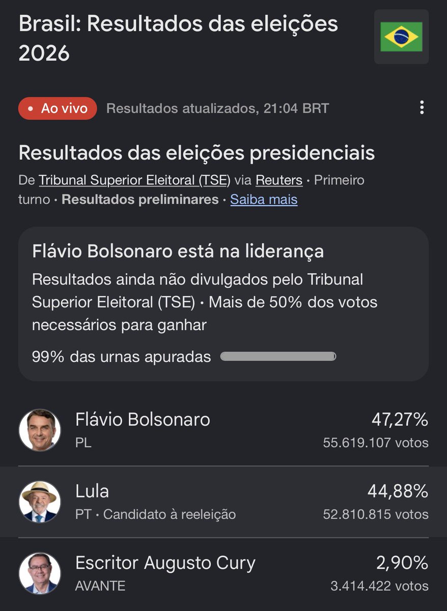 _karolsilva_1's tweet photo. 2° turno será nós! Faz o L❤️ https://t.co/6U0OJ43J5o
