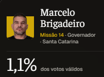 Chief117Br's tweet photo. Imagina a cara do retardado que doou pra campanha desse aqui KKKKKKKKKKKKKKKKKKKKKKKKKKKKKKKKKKKKKKKKKKKKKKKKKKKKKKKKKKKKKKKKKKKKKKKKKKKKKKKKKKKKKKKKKKKKKKKKKKKKKKKKKKKKKKK https://t.co/bQWVO7ssy6