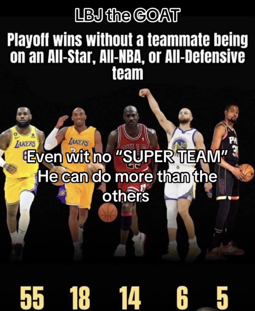 NycVipers's tweet photo. This is why 4-6 and 6-0 mean nothing without Contex.

Here is the CONTEXT:

1. Consistent Elite Support vs. Gaps in Help
•Michael Jordan's teammates consistently performed at an elite level during every single season of his championship runs. Scottie Pippen earned All-NBA honors in all six Finals seasons and All-Defensive honors in all six as well. Jordan also had elite defensive anchors like Horace Grant and Dennis Rodman securing All-Defensive honors alongside him.
•LeBron James, by contrast, went through six entire seasons (2007, 2014, 2016, 2017, 2018) where not a single teammate made either an All-NBA or All-Defensive team that season.

2. The Defensive Disparity
•Jordan always shared the floor with at least one All-Defensive teammate in every Finals series he played, totaling eight All-Defensive selections across his six appearances.
•LeBron only had one All-Defensive teammate across his ten featured Finals runs (Anthony Davis in 2020). Elite co-stars like Dwyane Wade and Kyrie Irving did not secure defensive accolades during their Finals seasons with LeBron.

3. Peak Performance Timing
•     LeBron's help was highly concentrated in just a few seasons. He had All-NBA help from Dwyane Wade (2011–2013), Kyrie Irving (2015), and Anthony Davis (2020), but outside of those specific windows, he carried teams to the Finals without any teammate earning individual regular-season accolades.

In summary,  Michael Jordan enjoyed a highly stable, award-winning supporting cast for 100% of his Finals appearances, whereas LeBron James frequently carried teams to the ultimate stage during years when his supporting cast lacked individual accolade-level recognition.
🐐👑🎤