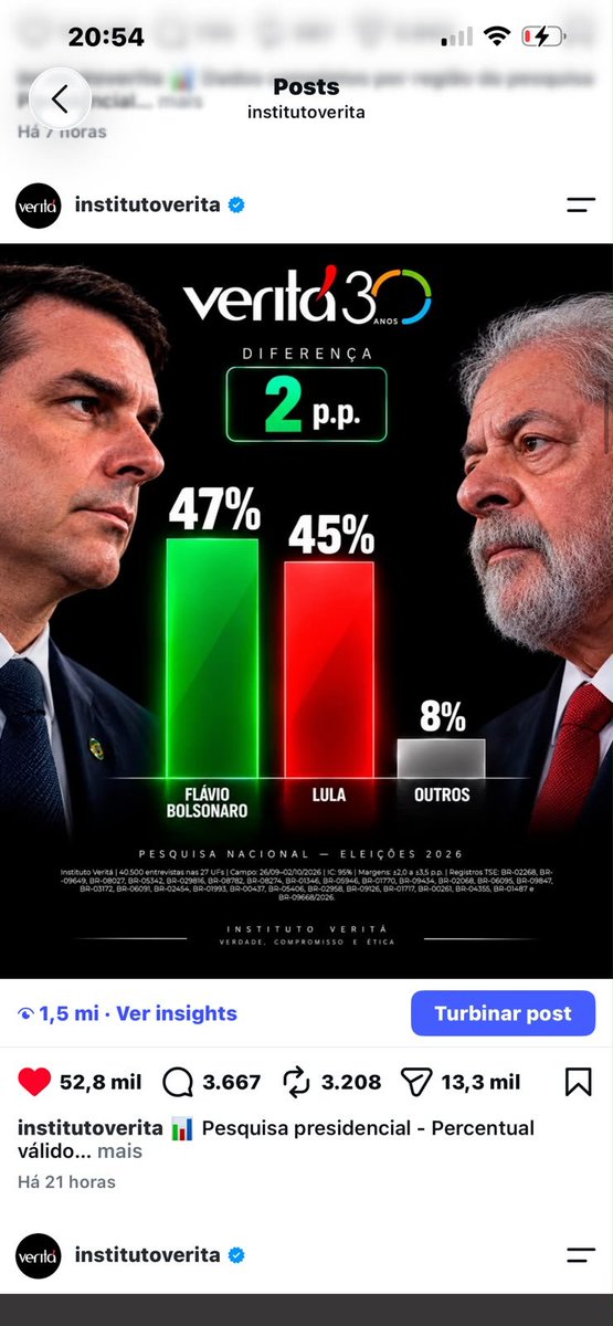 RafaelFontana's tweet photo. O único instituto que CRAVOU o resultado. https://t.co/hfUVTXUlhC