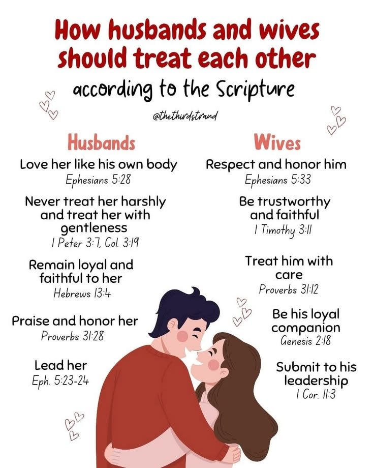 Mindsetwtpf's tweet photo. Biblical Marriage: How Husbands &amp; Wives Should Love, Honor &amp; Respect Each Other ❤️ https://t.co/n63mwRkCrV