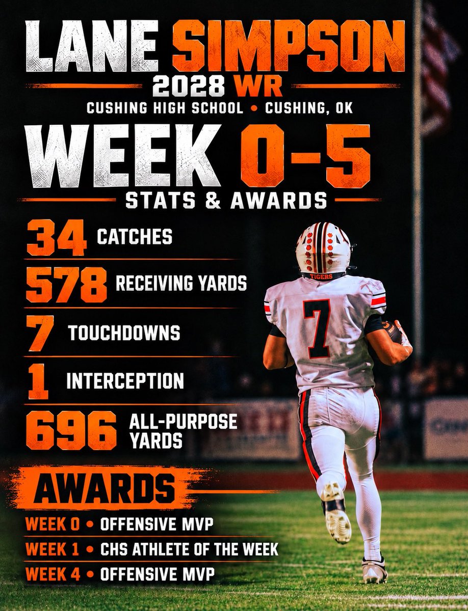 AlyssaOverfelt's tweet photo. You’re gonna want to watch this highlight 👏🏼 top 4 in receiving yards in OKLAHOMA in all classes! @Lanesimpson716 keep working, bub! The right coach will see YOU! https://t.co/QVA9dHODFA
