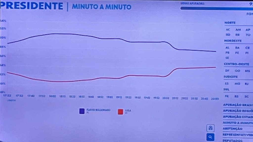 JOSUEH_JR's tweet photo. @thaispsic Adivinha onde foi o apagão aí… https://t.co/muL5p85pe5