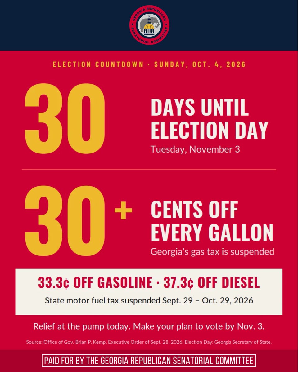 GASenateGOP's tweet photo. With 30 days until Election Day, we’re starting our countdown of reasons to vote Republican! Today’s reason: 30+ cents off every gallon. ⛽ 
 
Georgia's gas tax is suspended, saving drivers 33.3¢ on gas and 37.3¢ on diesel. That's what conservative leadership looks like, and we've got 30 days to keep it going. Make your plan to vote by Nov. 3. 🇺🇸 
 
#gapol #GASenateGOP #Georgia #ElectionDay #VOTE