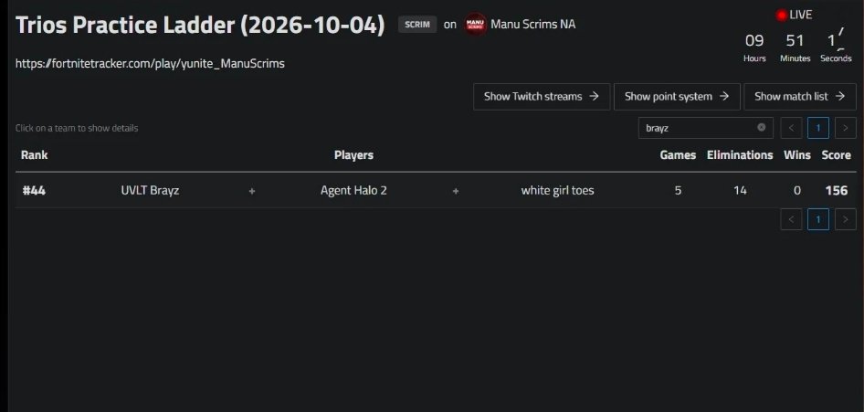 ItsKodalol's tweet photo. First scrim back top #44 
Locked for trios https://t.co/mrjMrLgx6G
