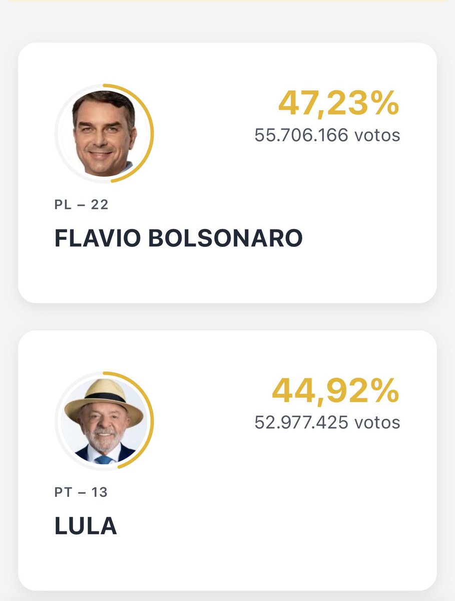 realmilgrauu's tweet photo. Existe um mundo em que o Lula vira isso aqui no 2º turno? https://t.co/VF3sKUoDyf