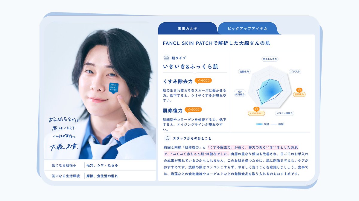 FANCL_Official's tweet photo. ／
ぷくぷく赤ちゃん肌の持ち主👶🏻
#大森元貴 さんの肌データ大公開！
＼

「がんばった分だけ、
肌はこたえてくれるんですね！」

#スキンパッチ 体験から約半年後、
弾力のあるいきいきとしたお肌は健在✨
スコアも高まっています🫢

👇スキンパッチの無料体験予約はこちら
https://t.co/QZMnPMP6Uy
#MrsGREENAPPLE #ファンケル #FANCL #FANCLSKINPATCH