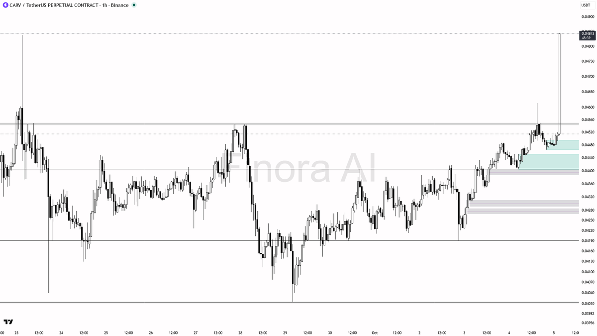 further upside requires true spot demand or strong short squeeze; if price stalls and selling accelerates, be ready for a fast unwind
- this surge could be smar