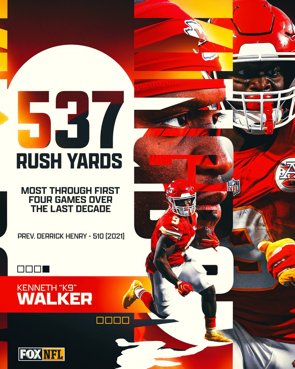 NFLonFOX's tweet photo. 🤯 @Kenneth_Walker9 has been on another level https://t.co/2KfXGkWZeq