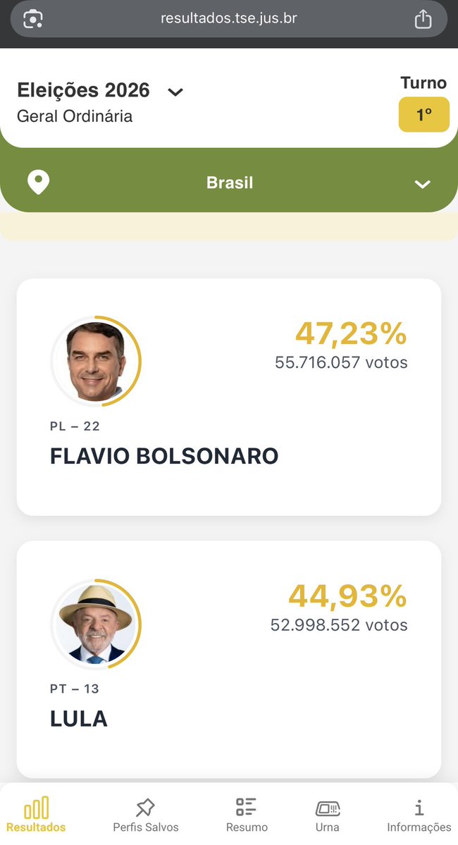 SpotRal1's tweet photo. Vamos mudar isso né galera??? Boraaaaa https://t.co/flP1wcly44