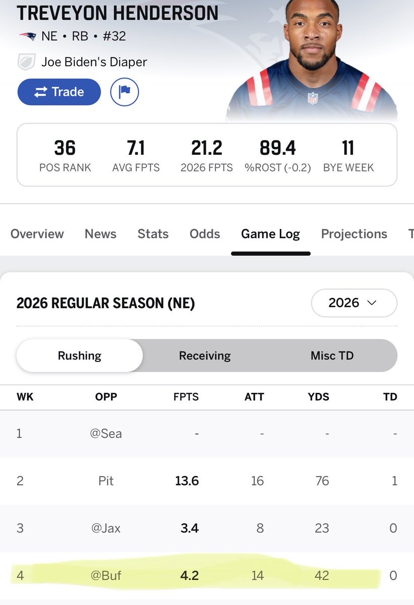 StartSitCall's tweet photo. @EAG8999 @SleeperNFL 🤷‍♂️ https://t.co/0G3A5kEpP6