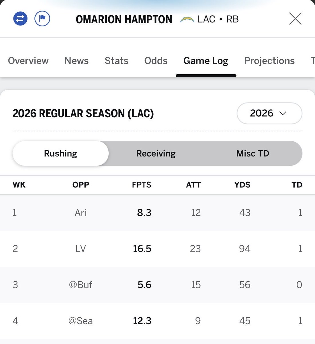 StartSitCall's tweet photo. @EAG8999 @SleeperNFL 🤷‍♂️ https://t.co/0G3A5kEpP6