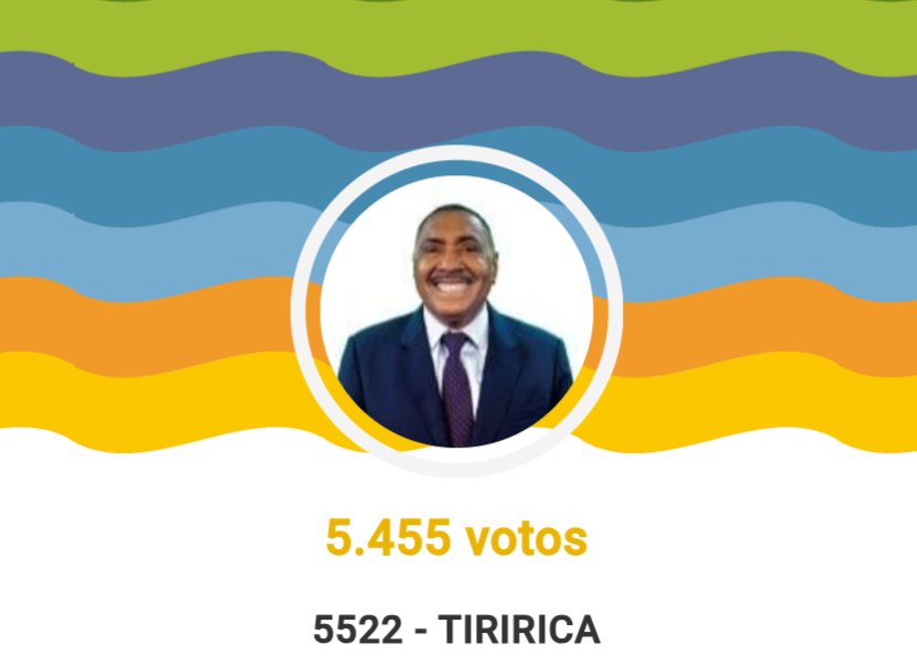 mspbra's tweet photo. 🚨 OFICIAL: Com pouco mais de 5.000 votos, disputando pelo Ceará,Tiririca não irá para Brasília em 2027 https://t.co/WmtiDGzDQn