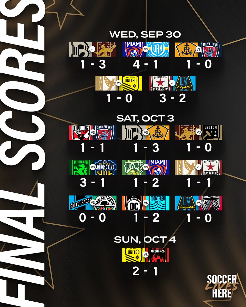 USLChampionship's tweet photo. The dust has settled on Week 31 👀 https://t.co/ZzmDySnq8E