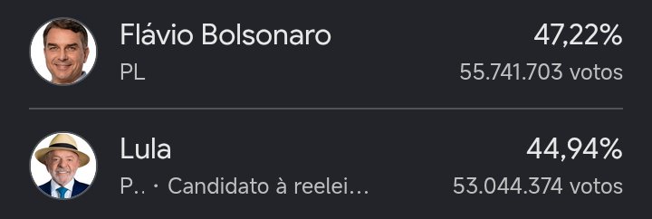 truengaduh's tweet photo. 55 milhões de estupradores, pedófilos, homofóbicos, racistas e misóginos, esse é o Brasil que um dia eu quis pro meu futuro 👏🏽 https://t.co/Yfe0hE24XY