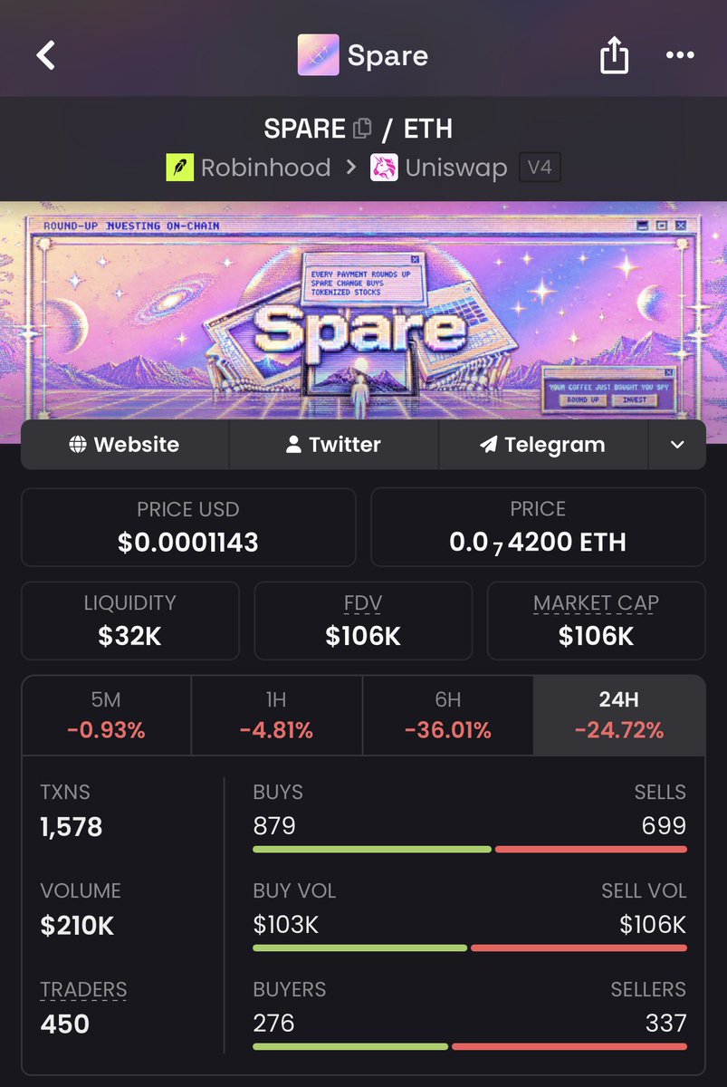 UAEsoltrading's tweet photo. SPARE might be the only project I’ve seen turn the leftover change from a wallet payment into tokenized stocks that land in your own wallet.

Study $SPARE only $100k mc

Stacked GitHub. https://t.co/nevxe4lNTf