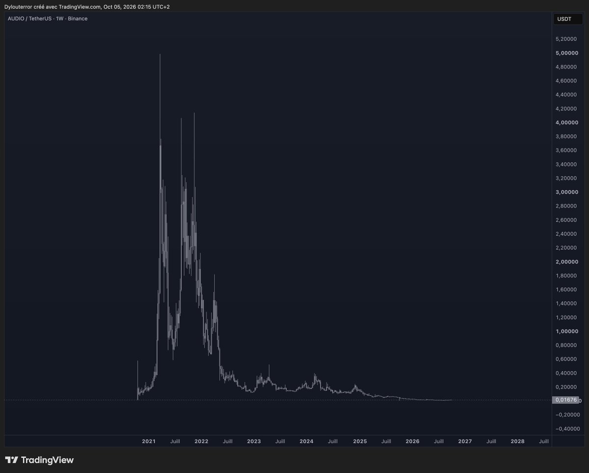 dyloucrypto's tweet photo. buy low, sell high https://t.co/DECDSOv82Y