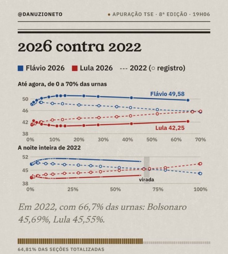 DemocraciaBR_Ja's tweet photo. Voto impresso já https://t.co/E9pMu8qKeV
