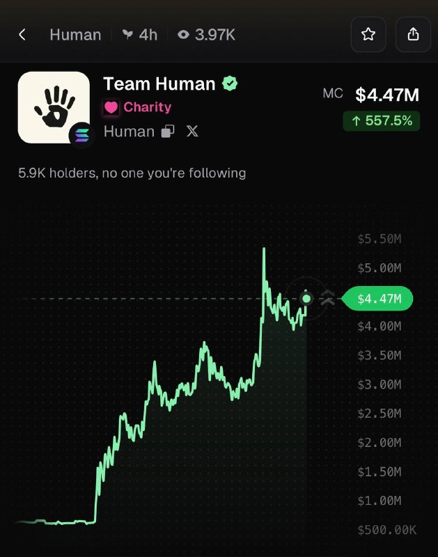 PumpfunEco's tweet photo. Team Human $Human is now trending on the Pumpfun app! https://t.co/XAOgW99mob