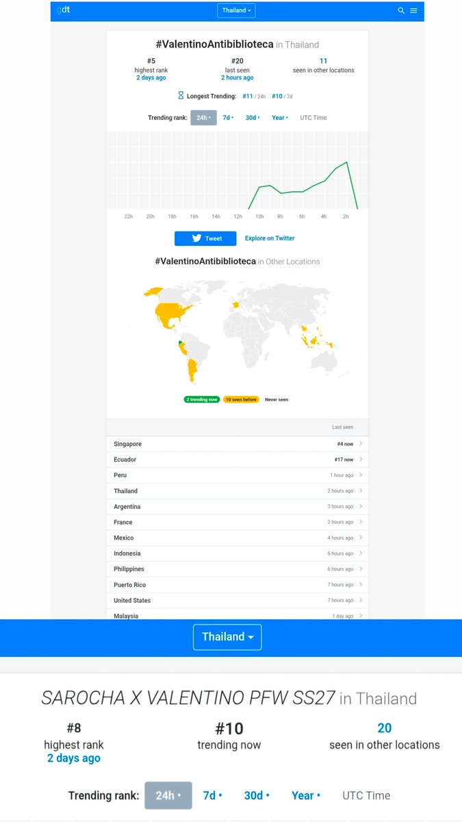 freenguides's tweet photo. 🔸#10 Trending in Thailand
🔸Trending in 27 places

🇹🇭🇰🇭🇭🇳🇹🇼🇭🇰🇪🇨🇲🇽🇨🇴🇩🇴🇦🇪🇮🇳🇵🇭🇧🇷🇨🇱🇦🇷🇫🇷🇵🇪🇸🇬🇲🇾🇻🇳🇺🇸🇰🇷🇵🇾🇵🇷🇪🇸🇨🇦🇻🇪

SAROCHA X VALENTINO PFW SS27
#ValentinoSS27xFreen
#ValentinoAntibiblioteca
#ValentinoGaravani
#srchafreen
#PFW

@srchafreen
@MaisonValentino
@ValentinoTH https://t.co/gpd3MCBZUz