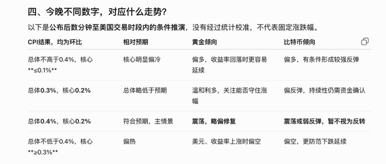 wallstreetname's tweet photo. 今晚公布cpi，黄金比特币短线可能的走势。 https://t.co/c7CNz29hEV
