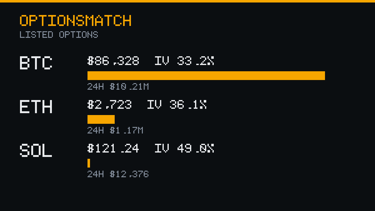 OptionsMatch tweet picture