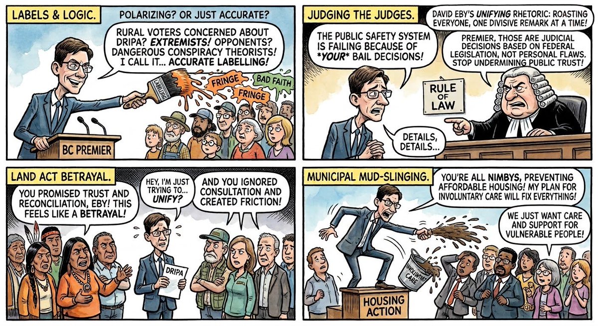 DSki5257's tweet photo. "When everyone from judges and Indigenous leaders to city councils and rural voters ends up in the crosshairs, is it bold leadership—or just an art form of dividing the province? Take a look at David Eby’s greatest rhetorical hits."#BCPoli #DavidEby #BCNDP #BCPolitics #PoliticalSatire #BCLeg #EditorialCartoon #DRIPA #BCHousing