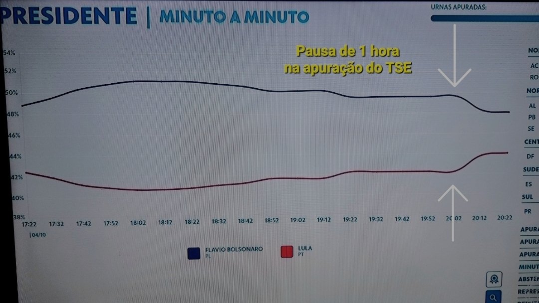 AleCarneiro71's tweet photo. @Rconstantino @Rconstantino veja isso. https://t.co/OeX5z1vIZp
