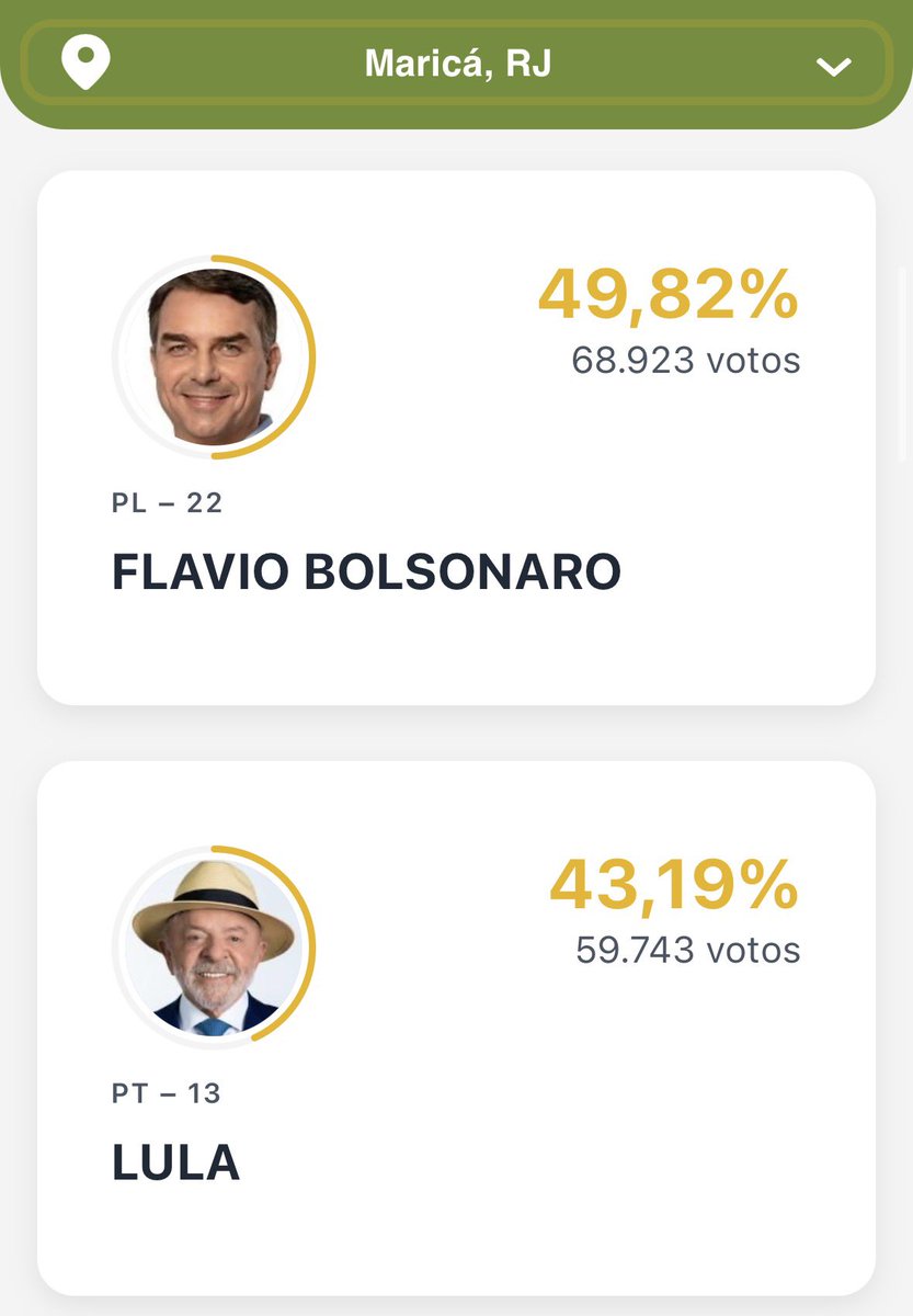 eusoujpedro's tweet photo. Com o perdão do termo:
Maricá é uma cidade que goza, em prantos ejaculatório, as políticas públicas do PT. Modelo de gestão. 

Esse é o resultado: https://t.co/vfvMrMPayI