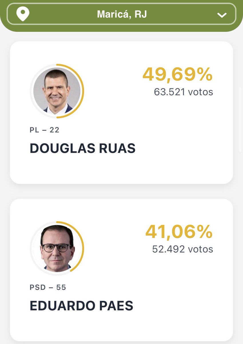 eusoujpedro's tweet photo. Com o perdão do termo:
Maricá é uma cidade que goza, em prantos ejaculatório, as políticas públicas do PT. Modelo de gestão. 

Esse é o resultado: https://t.co/vfvMrMPayI