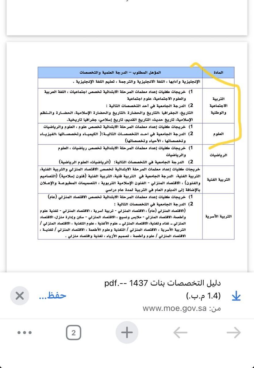 cloud8128's tweet photo. @MoATh2777 @202salman كيف أول مرة تسمعي فيه، موضح بدليل التخصصات..
وليس بغريب كل تخصص له عدد من المسميات. 

اللهم آمين. https://t.co/SNDGCTKyW9