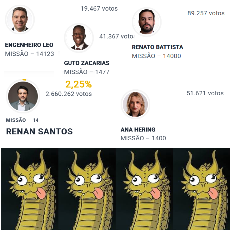 KayaNakamura's tweet photo. Sabe o nome disso? TEIMOSIA! Continuaram com a droga do mamãe falei tarado fazendo molecagens em lives, deixaram esse trambolho de engenheiro Leo fazer aquilo contra o Nando sem consequências e esse Renato Batista... MEU SANTO DEUS! Que sujeito inexpressivo. FRACO!🤣🤣+ https://t.co/YsRHlcYlVa